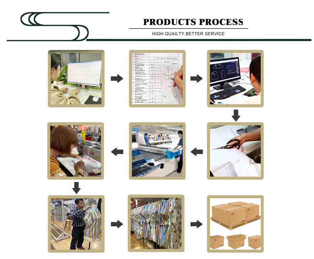 PRODUCE PROCESS